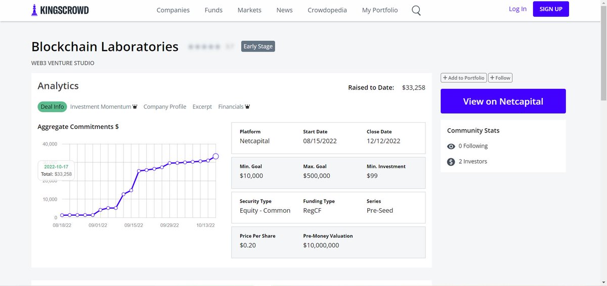 We have #bullish momentum on our #RegCF, and making progress on our #web3 #DeFi and #dApps that are designed to scale the #ESG and #Carbon Markets, buff.ly/3BeeHY5 join us by getting shares in #BlockchainLaboratories for $0.20, and only $99 minimum #investment