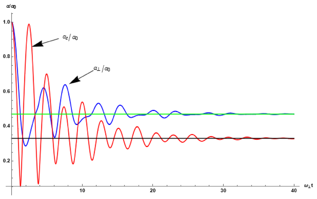 Atoms_MDPI's tweet photo. #mdpiAtoms
#call4reading 👇👇👇
#new_publication #NonlinearDynamics in #Isotropic and #Anisotropic Magneto-Optical Traps #by Fernando Haas and Soares Luiz Gustavo Ferreira
https://t.co/vp387ATzvZ https://t.co/da2qHYH87W