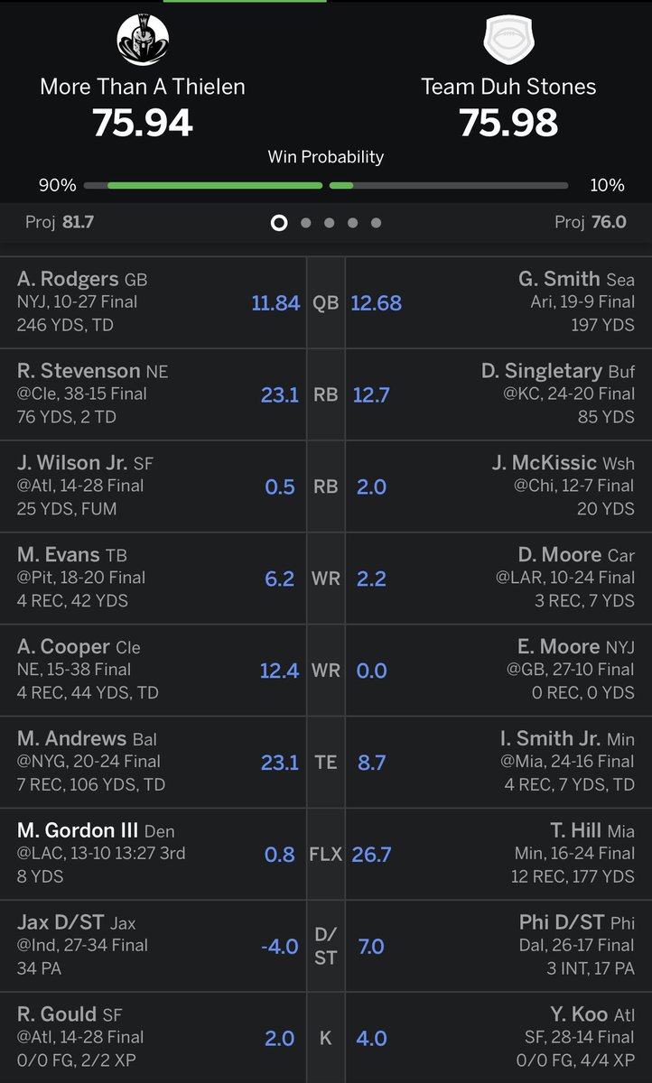 MotorcityDice's tweet photo. @NFLFantasy Good ‘ole Melvin coming through. I need only one more yard, pal. https://t.co/QTsgfqiS5G