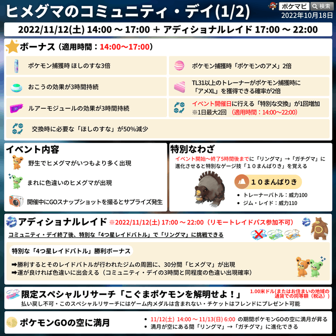 ポケモンgoで ガチグマ が話題に ポケgo トレンディソーシャルゲームス
