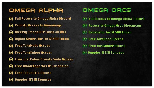 Omega Alpha (@omega_alpha_nft) on Twitter photo It's not a secret that <a href="/omega_alpha_nft/">Omega Alpha</a> gives holders an insane # of WLs, has a ridiculous amount of Alpha Callers, and has a token marketplace going live this month🔥
But @omega_orcs?🤔
That's just another degen free mint with no real utility right?
Let's break it down.. It's not a secret that <a href="/omega_alpha_nft/">Omega Alpha</a> gives holders an insane # of WLs, has a ridiculous amount of Alpha Callers, and has a token marketplace going live this month🔥
But @omega_orcs?🤔
That's just another degen free mint with no real utility right?
Let's break it down..
