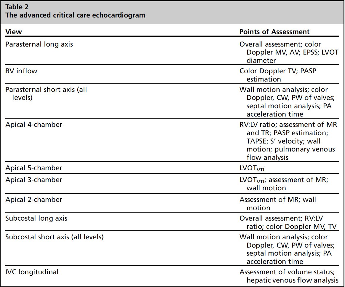 IMCrit (@im_crit_) on Twitter photo This nice review (doi.org/10.1016/j.ccm.…) by <a href="/Yonatan_G_MD/">Yonatan Greenstein, MD, FCCP🇺🇲🇮🇱</a> and <a href="/Dockorkydo/">Keith Guevarra</a> summarizes nicely the views included in a basic and advanced critical care echo exam: This nice review (doi.org/10.1016/j.ccm.…) by <a href="/Yonatan_G_MD/">Yonatan Greenstein, MD, FCCP🇺🇲🇮🇱</a> and <a href="/Dockorkydo/">Keith Guevarra</a> summarizes nicely the views included in a basic and advanced critical care echo exam: