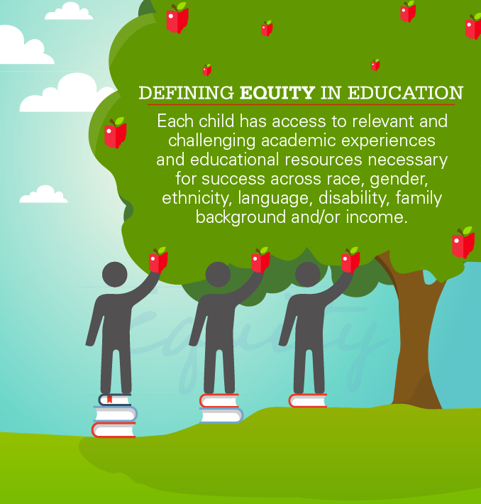 maditeachesmath's tweet photo. Something I have been really thinking about lately is the role of equity in education. So often assumptions are made about circumstances, and the teachings of my education courses this semester have given me a new perspective on the role of equity in the classroom #ED204. https://t.co/PONFJjFUFQ