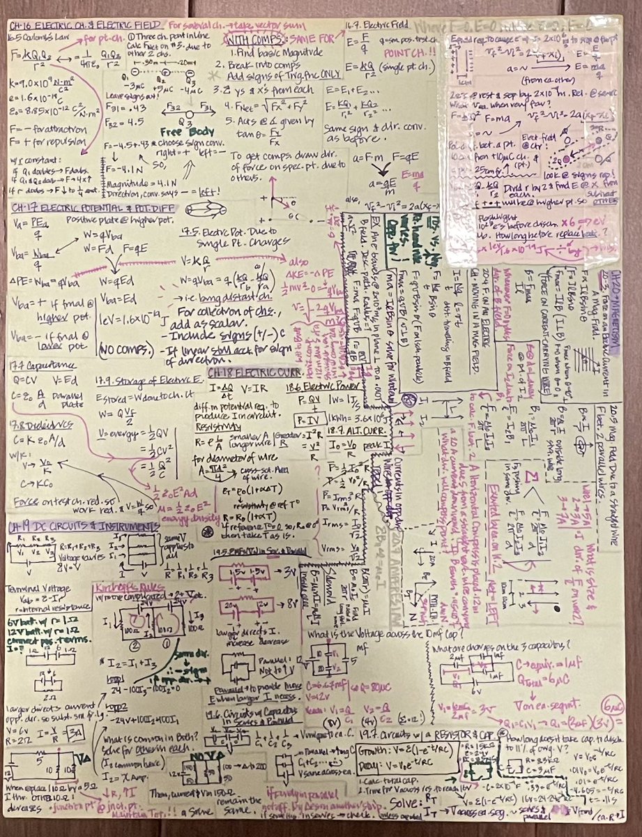 Subramanian1MD's tweet photo. How many of you remember making these one sheet cheat sheets for college exams that you never actually had to use by the time it was made? Not a hoarder, but this is one vestige of my past that has survived even an intercontinental move. #masterpiece #heirloom https://t.co/ylmbqv0dzo