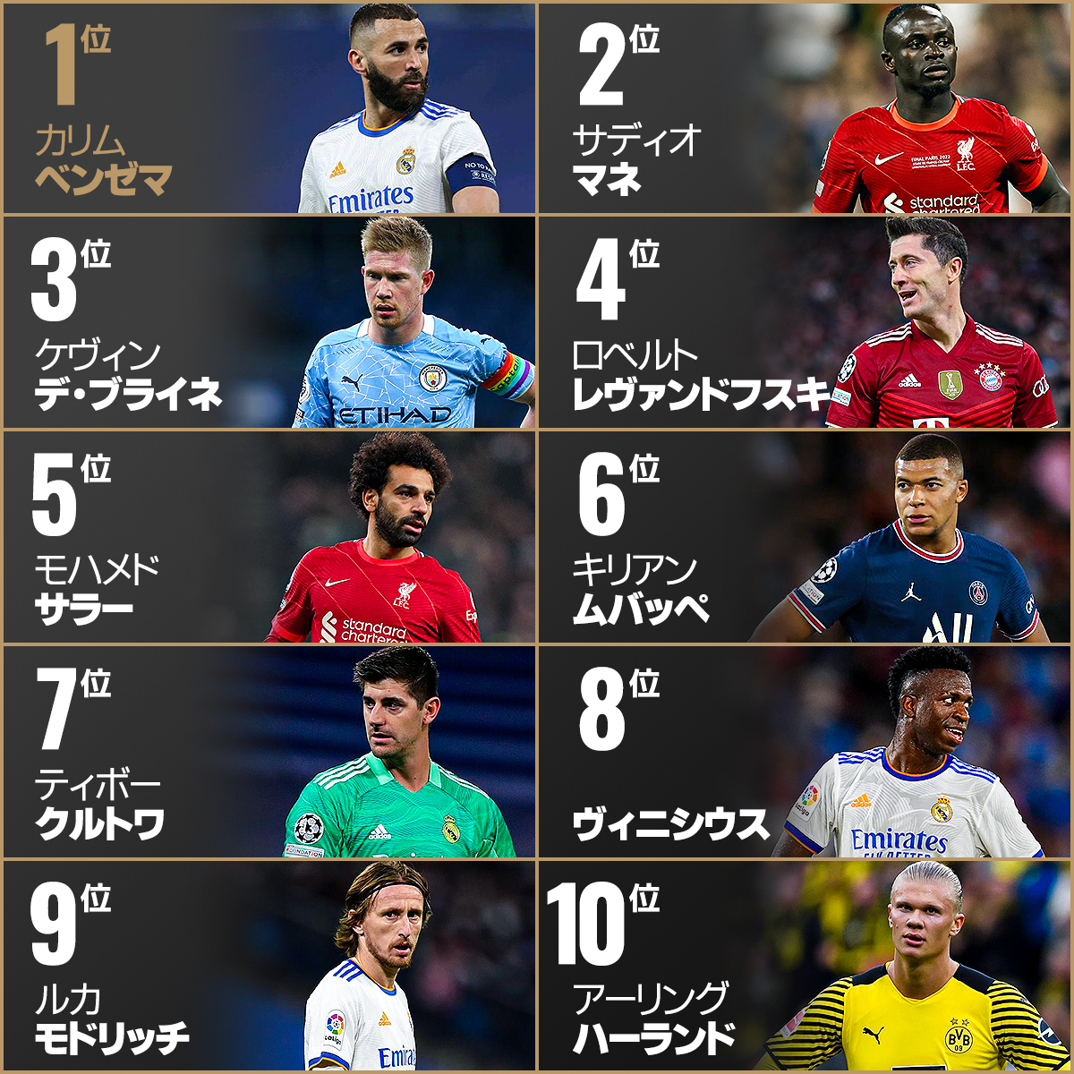 バロンドール初受賞のベンゼマ、2パックを彷彿とさせるスタイル