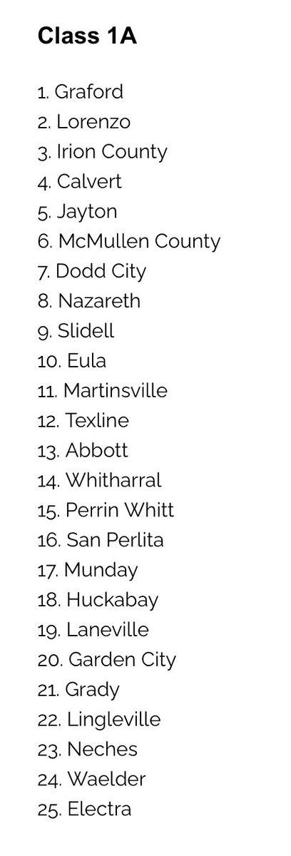 ShawnHarrison67's tweet photo. TABC Top 25 has been released! #ST1NG @jjharrisonic3 @KSANsports @ICHornetHoops @Texas1AFan @20_coffell @TrevinCoffell11 https://t.co/TjlO19szkd