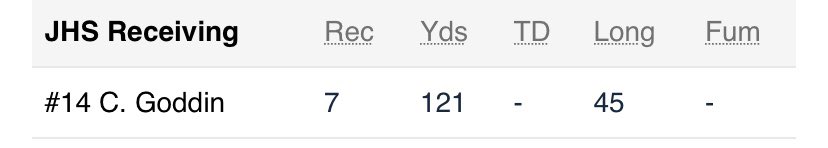 7 receptions for 121 yards💪🏼