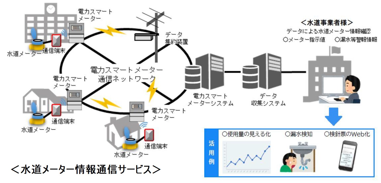 北海道電力ネットワーク株式会社 / Twitter