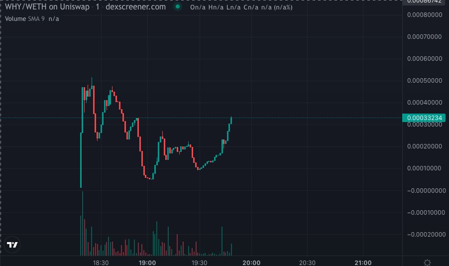 $WHY is this community so strong! 

They realize $WHY

now its your time to tell others $WHY