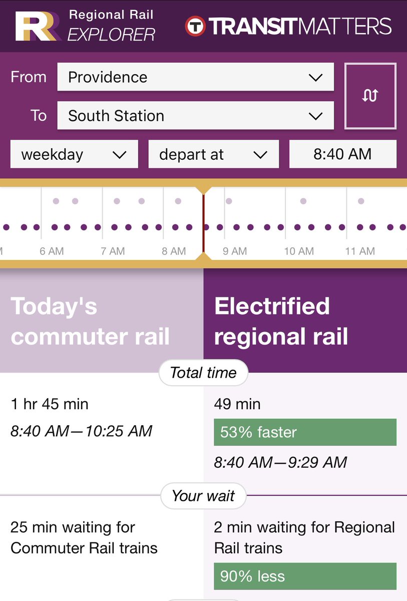 If we implemented electrified EMUs on the Providence Line, one could easily live in Providence and commute to Boston in ~45 minutes (and vice versa). We really don't grasp how transformative frequent, electrified Regional Rail could be in this country.