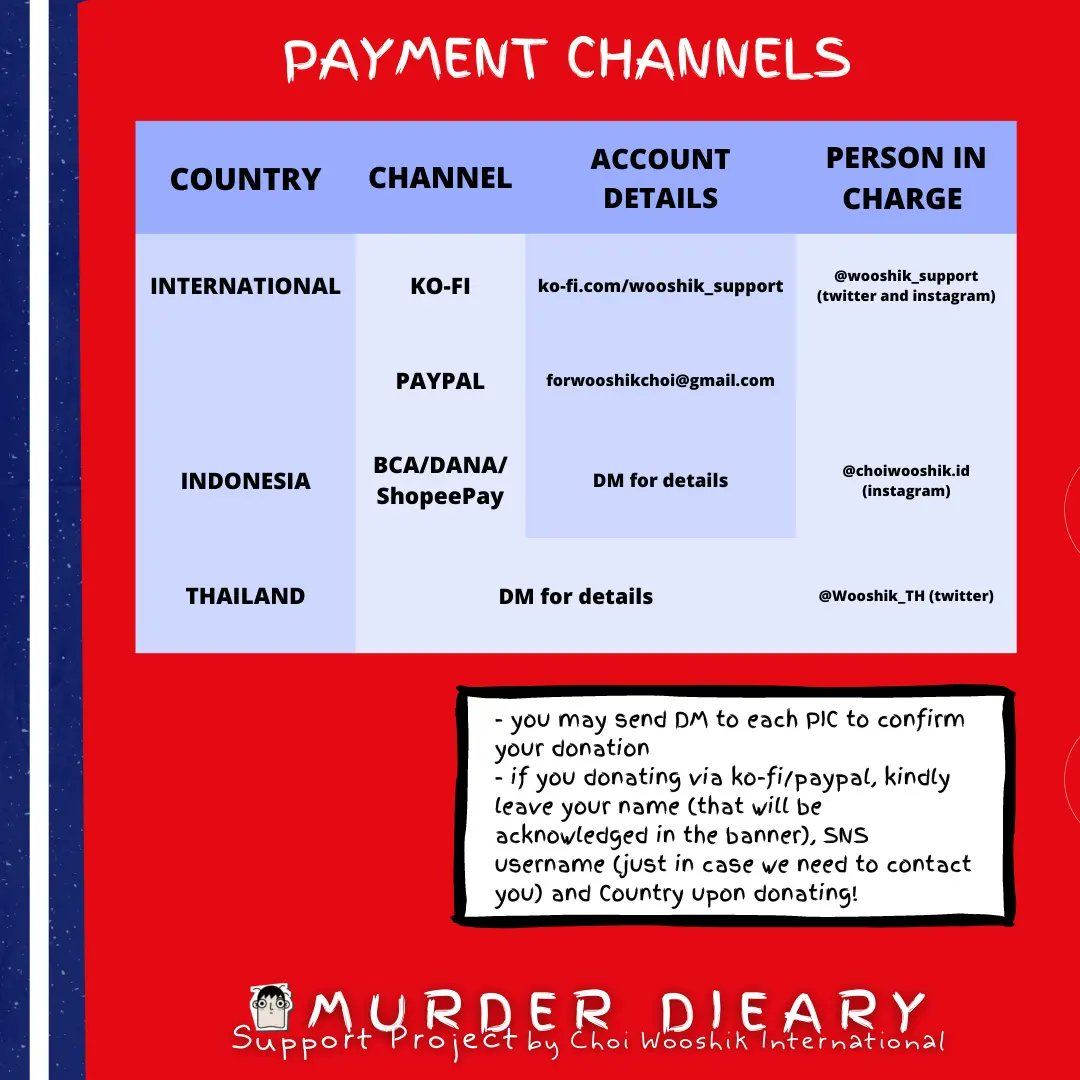 wooshik_support's tweet photo. HI EVERYONE!!

We'll be keeping our fundraising for #MurderDIEary filming support OPEN!

🔗https://t.co/HFHxFBrPqC
https://t.co/yG99gqlqcR

For anyone who still would like to join this project, don't miss it! Let's join as soon as you can, do donate as much as you want!🚀💙 https://t.co/CZXg5IQ7sV