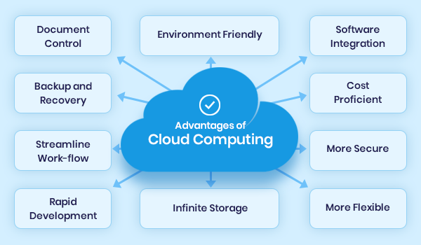 ProTek_'s tweet image. Advantages Of Cloud Computing
#CloudComputing #Advantages #BenefitsOfCloudComputing
#FeaturesOfCloudComputing #MobileCloudComputing
#TypesOfCloudComputing #CloudBenefits