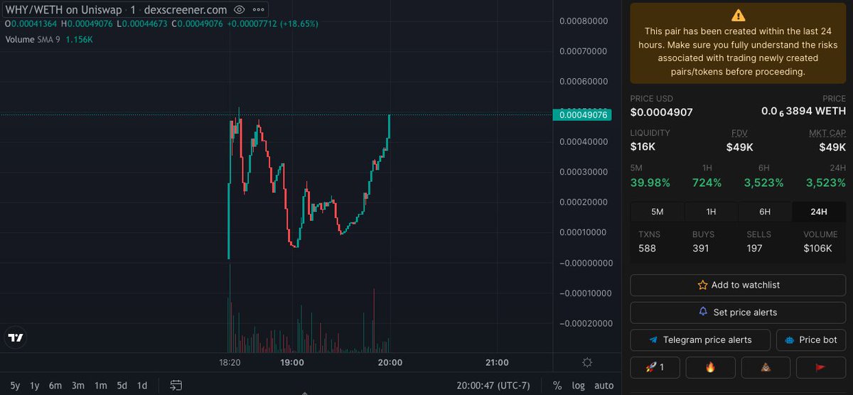 $WHY didn't they believe in us at the dip?