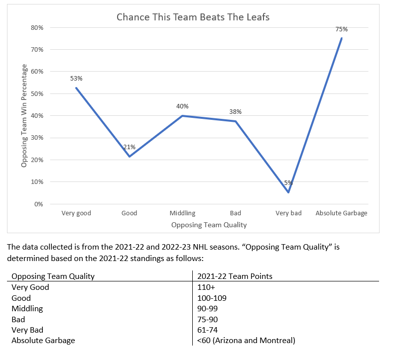 MouldyTurnip's tweet photo. @AdamWylde I actually went and took the time to make the real chart. I wish it was fake. https://t.co/Q6lr0BJO1N