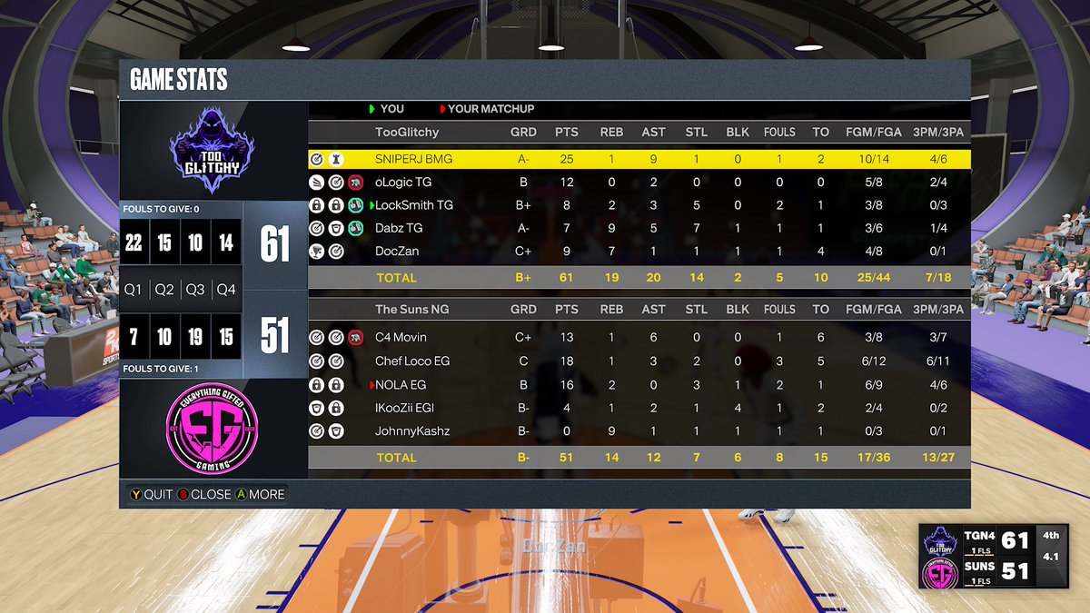 Ggs To EG As  TooGlitchy wins the series in <a href="/EDSLProam/">Elite Dynasty Sports League</a>  Preseason Tourney <a href="/TG2kGAMING/">TOO GRIMEY</a>  <a href="/TGProAm/">Grimey Society</a>