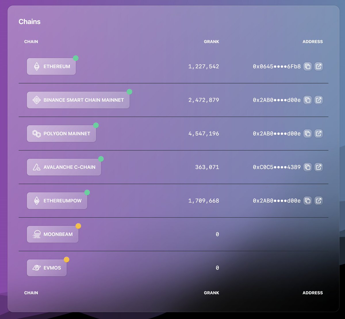 joeblau's tweet photo. #Moonbeam and #Evmos are the next two chains to be onboarded to #XEN and https://t.co/iEqeXUUuXz is ready.

#XENCrypto • #XEN_Crypto • #XEN https://t.co/wzBljMqIRX