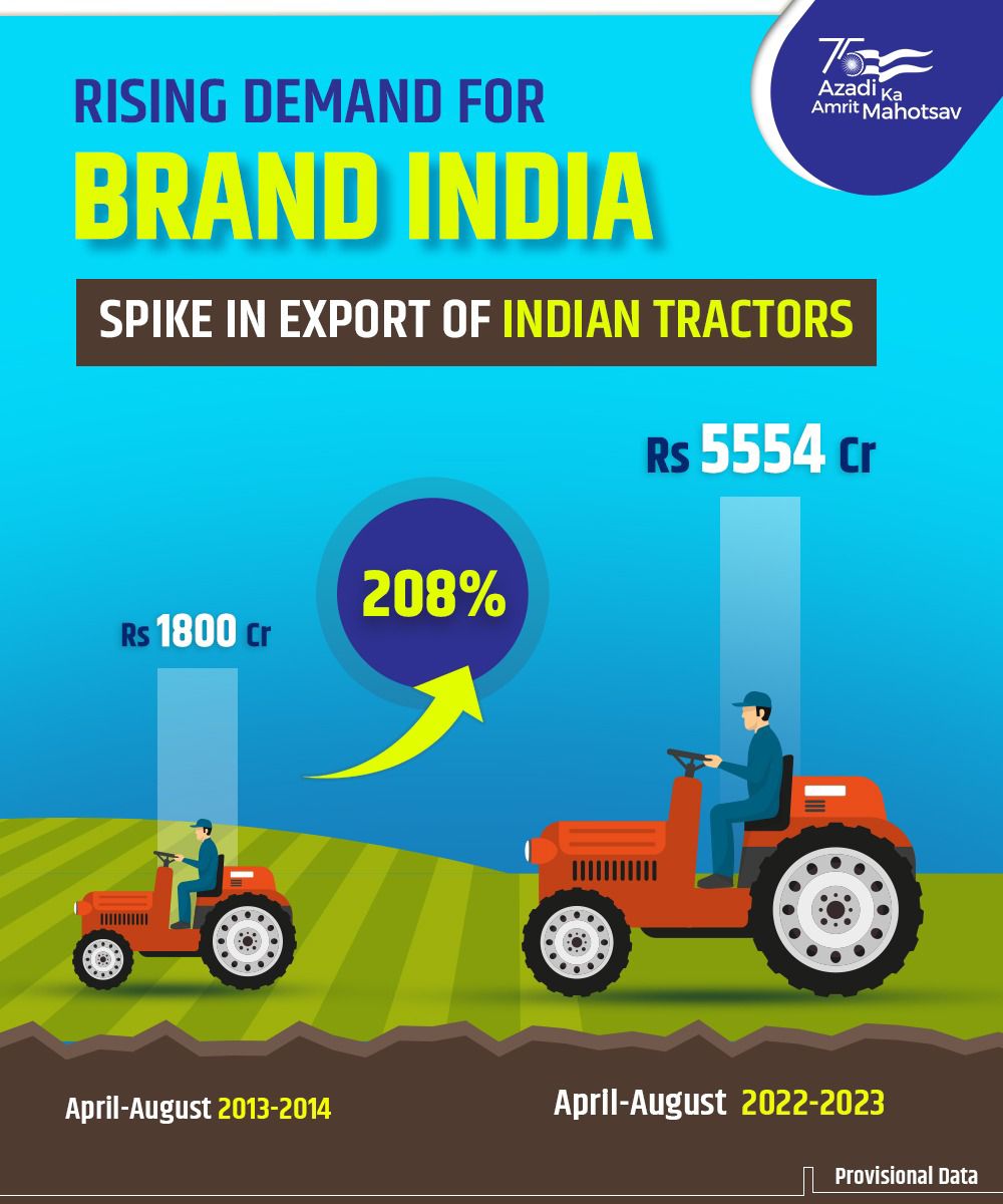 CGPDTM INDIA on Twitter "RT PiyushGoyal ‘Made in India’ Tractors