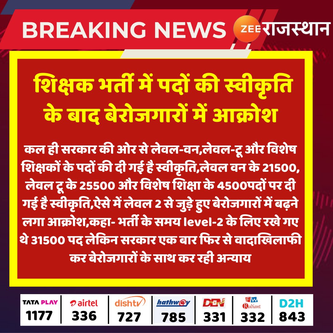 zeerajasthan_'s tweet photo. #Jaipur : शिक्षक भर्ती में पदों की स्वीकृति के बाद बेरोजगारों में आक्रोश

कल ही सरकार की ओर से लेवल-वन,लेवल-टू और विशेष शिक्षकों के पदों की दी गई है स्वीकृति,लेवल वन के 21500, लेवल टू के 25500 और विशेष शिक्षा के 4500पदों पर दी गई है स्वीकृति
@RajGovOfficial @ashokgehlot51 https://t.co/GboosbfG97