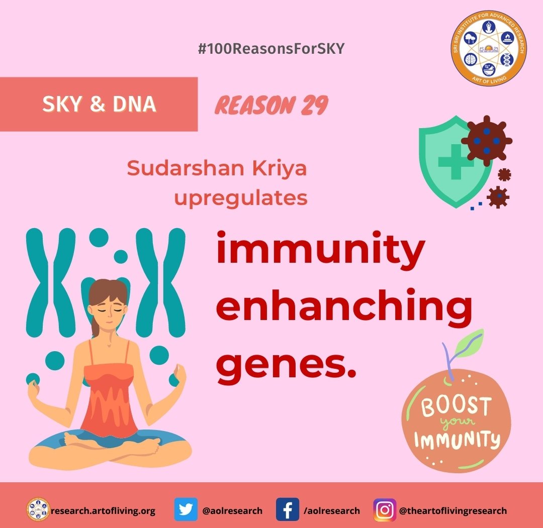 ArtofLivingTN's tweet photo. #100ReasonsForSKY #Sudarshankriya #Reason29 https://t.co/9zzrxRJiXQ