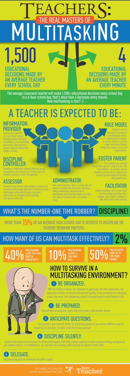 TCEA's tweet photo. Y'all are the ULTIMATE Masters of Multitasking!!! 

https://t.co/HWGaArv48Q  via @busyteacher_org
#teaching #teacherlife #education https://t.co/VAOF9DbxC5