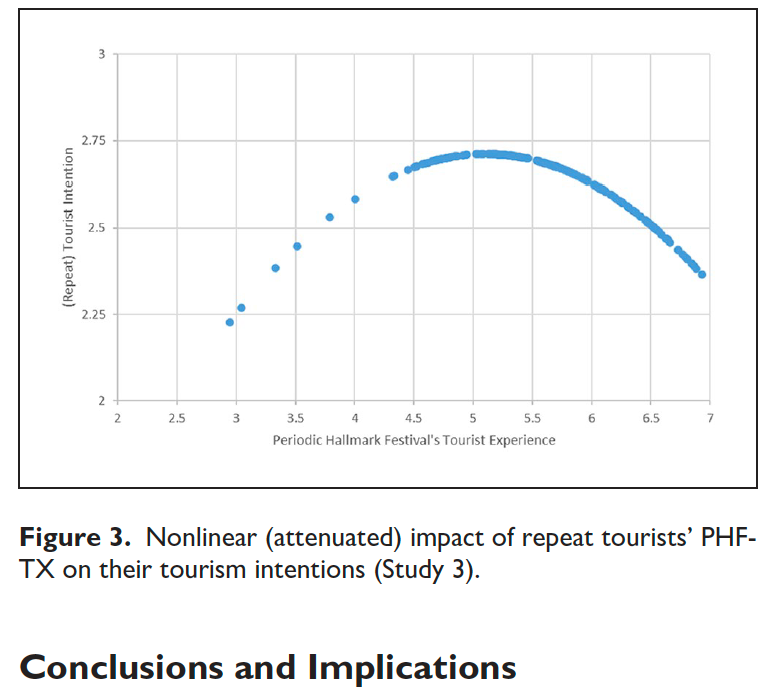 lizette_olivier's tweet photo. Do you want to know how to host successful #Events and create #eventcities? Then read our new research https://t.co/vQov1WgeVl co-authored with:w/@jamie007carlson @smr856 @PJRosenberger3 @Uni_Newcastle #eventtourism #festivalexperience @cauthe1 https://t.co/TX7GWawmJs