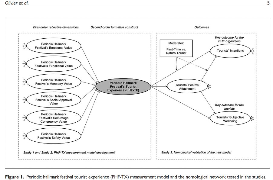 lizette_olivier's tweet photo. Do you want to know how to host successful #Events and create #eventcities? Then read our new research https://t.co/vQov1WgeVl co-authored with:w/@jamie007carlson @smr856 @PJRosenberger3 @Uni_Newcastle #eventtourism #festivalexperience @cauthe1 https://t.co/TX7GWawmJs