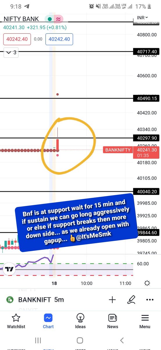 smesmk's tweet photo. #nifty #niftyanalysis #niftyprediction #tradingview #banknifty #BankNiftyOptions #trading #sharemarket #sharemarketindia #StockMarket #StockMarketindia #nse #nseindia #priceactiontrading #intraday #intradaytrading #traders https://t.co/Z4I5TWNBvB