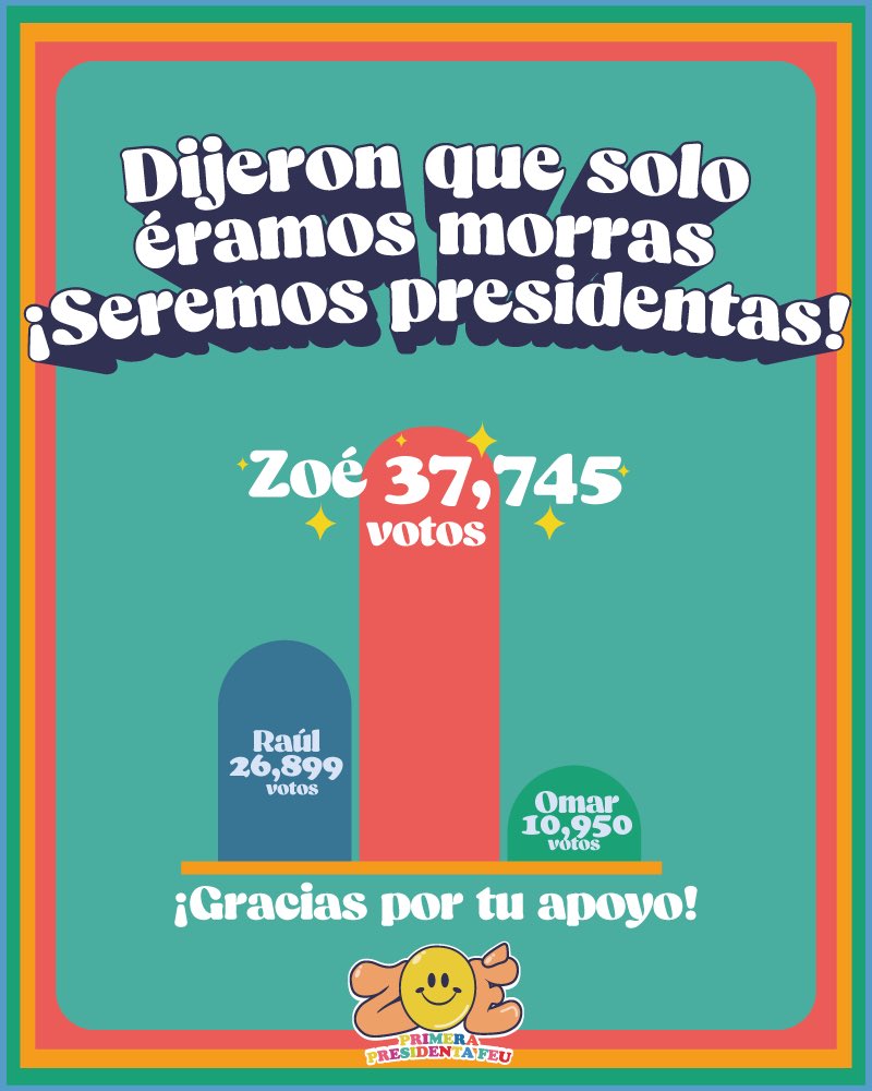 Zoermr_'s tweet photo. Cada día se suman más personas a confiar en este proyecto. Arrancamos la semana con toda la actitud. 

Mañana toca el turno de CUCEA, CUCEI, CUAAD y la Prepa 15 para elegir. Estoy muy feliz de saber que más personas se sumarán a este proyecto y confiarán en una #FEUConProyecto 🤩 https://t.co/8PDI0PWcjR