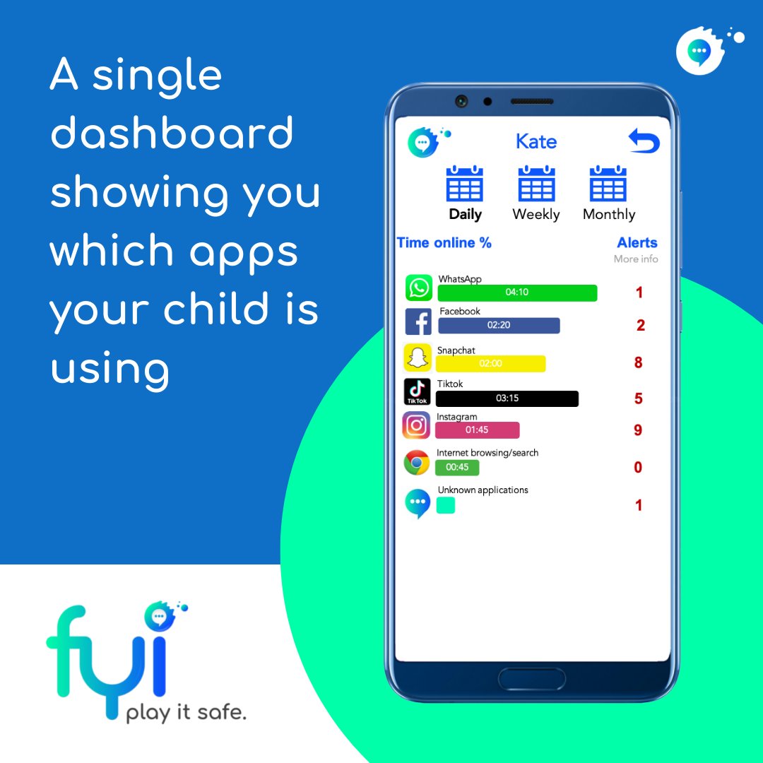 FYI play it safe gives you a single dashboard to see exactly which apps your child uses and the duration of their use. Here you can get a quick overview of their daily activity on their favourite apps.

Start your free 7-day trial today.

#fyiplayitsafe #digitalparenting