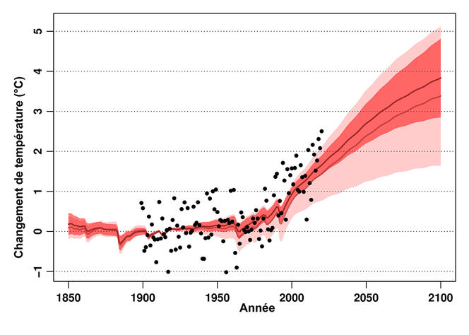 L'étude d'A. Ribes &amp; al. 2022,Earth Syst. Dynam, 13, 1397-1415 (CC BY-4.0 ) montre que la température moyenne de la 🇫🇷 sera en 2100 de 3,8 °C supérieure à celle du début du 20es pour un scénario moyen. C'était ça l'info majeure hier. Pas le ballon d'or. 
lejournal.cnrs.fr/articles/le-re…