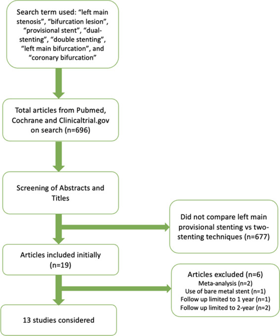 Giuseppe Biondi-Zoccai tweet media