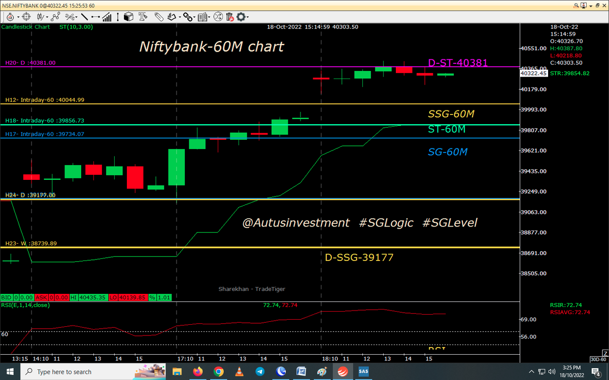 AutusInvestment's tweet photo. 3.15 clg fall to pakka hai
#Positional 60M chart with SSG/ #SGLEVEL
#Nifty-17484-green
#Niftybank-40303 red all candles clg NR D-ST
Shorted FUT carry 

@SGLEVELS

#SGLogic  #Banknifty #Markets #OptionsTrading #sgxnifty #bearish  #startup https://t.co/W9gitYpXU6
