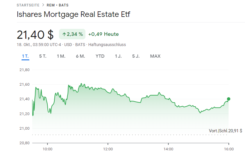 pingmicro's tweet photo. Top story: @FuturePowerGen: 'Focus on #mREITs as the world's #bestassetclass
You may #chose #ETFs and #ETNs
1. $BXMT from #Blackstone: +3.45%
2. $MVLR from #UBS: +3.37%
3. $REM from #BlackRock: +2.34%
4. $MORT from #Van… https://t.co/I6oFJpJO5i, see more https://t.co/HWQlpYGGMh