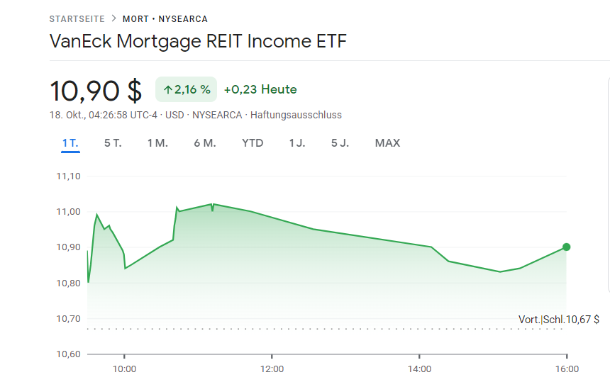 pingmicro's tweet photo. Top story: @FuturePowerGen: 'Focus on #mREITs as the world's #bestassetclass
You may #chose #ETFs and #ETNs
1. $BXMT from #Blackstone: +3.45%
2. $MVLR from #UBS: +3.37%
3. $REM from #BlackRock: +2.34%
4. $MORT from #Van… https://t.co/I6oFJpJO5i, see more https://t.co/HWQlpYGGMh