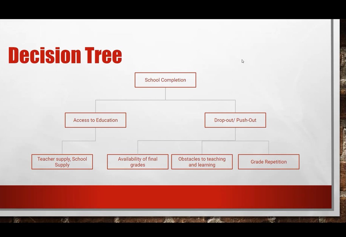 KIXEMAP's tweet photo. Week 3⃣ of the #KIXEAP learning cycle 4 organized with @IIEP_UNESCO focused on examining key determinants of educational completion.

Country teams presented some interesting trends appearing in their own contexts after applying completion trees @AmelieAGagnon @norrag #GPEKIX https://t.co/SSMHHmnnrh