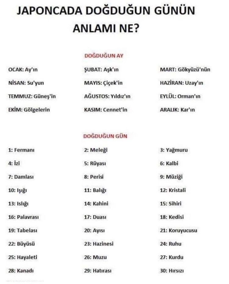 Benim güneş’in duası çıktı sizin doğum gününüzün anlamı ne?