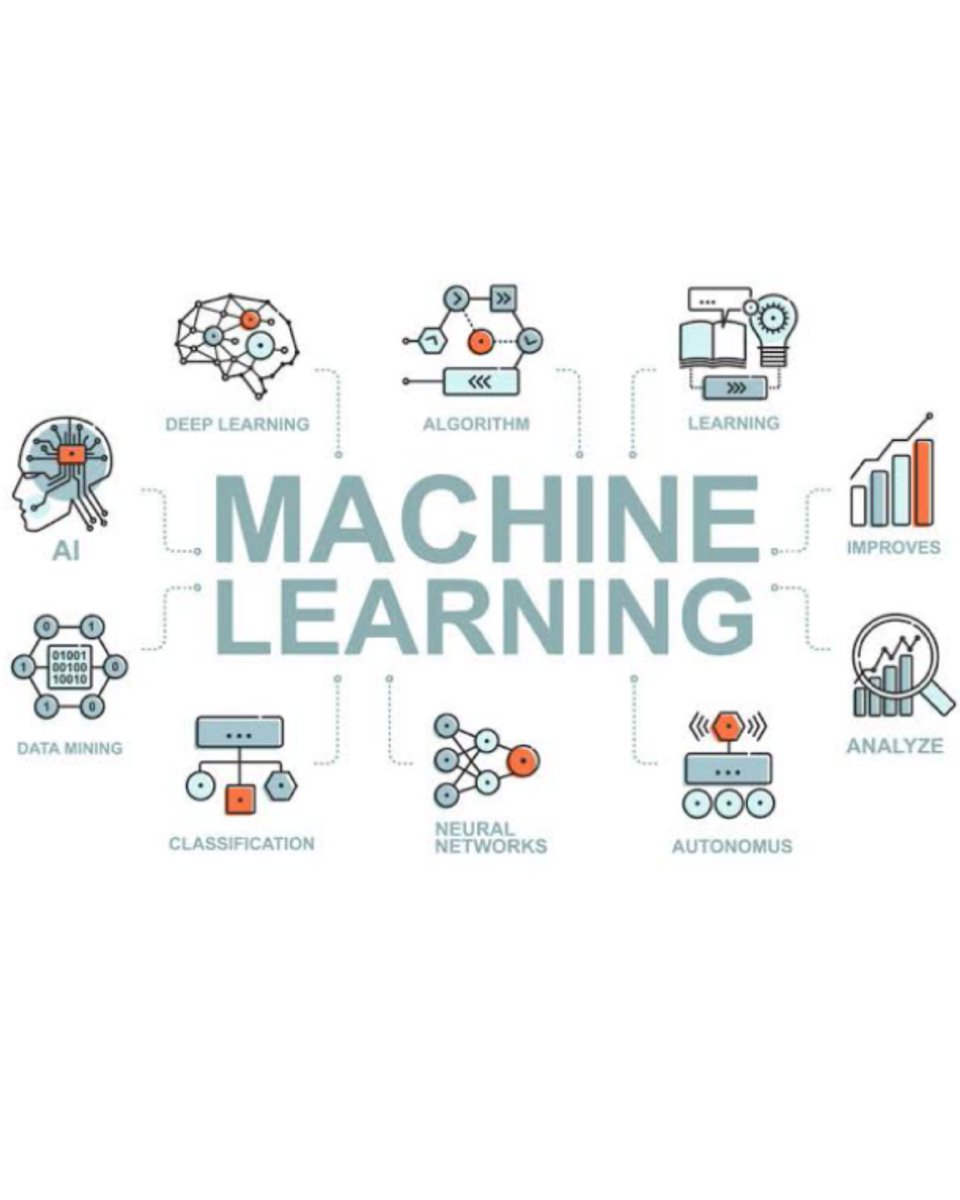incridible_tech's tweet photo. Machine learning
#machine #machinelearning #ml #machinelerning #machinelearningengineer #machinelearningengineering #machinelearningalgorithms #machinelearningtraining #engineersday #engnineer #machines #deeplearningmachine #deeplearningengineer #ai https://t.co/WeJSBhQgjJ