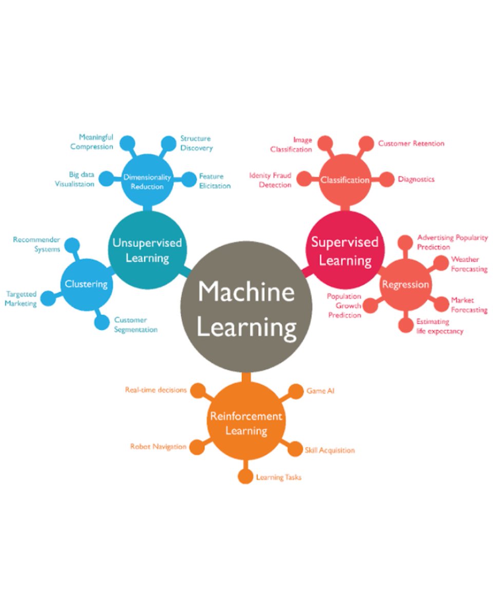 incridible_tech's tweet photo. Machine learning
#machine #machinelearning #ml #machinelerning #machinelearningengineer #machinelearningengineering #machinelearningalgorithms #machinelearningtraining #engineersday #engnineer #machines #deeplearningmachine #deeplearningengineer #ai https://t.co/WeJSBhQgjJ