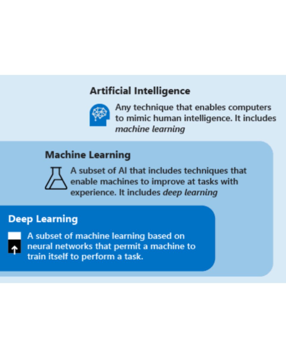 incridible_tech's tweet photo. Machine learning
#machine #machinelearning #ml #machinelerning #machinelearningengineer #machinelearningengineering #machinelearningalgorithms #machinelearningtraining #engineersday #engnineer #machines #deeplearningmachine #deeplearningengineer #ai https://t.co/WeJSBhQgjJ