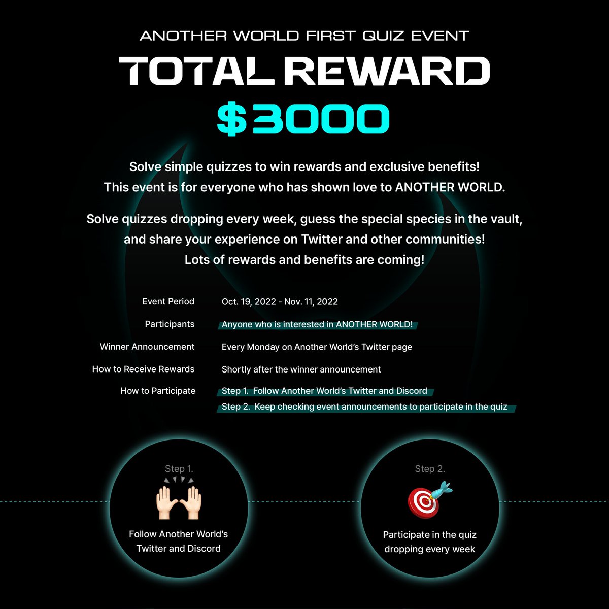 🧰#AnotherVault Quiz Event🧰

🎉Happy to announce the details of Another World’s first quiz event! 
🏆Solve simple quizzes to receive rewards every week!

❤️Like, comment and retweet, and tag 3 friends on this post!
⬇️Follow the instruction below

#Giveaway #Airdrop #Metaverse