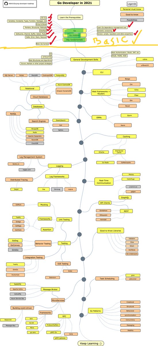 MrKinxTV's tweet photo. Learning #Golang is one of my favourite activities these days but I'm so fckin slow that completing this Golang-developement-Roadmap by @@alikhll until the end of the year is such an impossible task for me. https://t.co/ba5mpVrJ8T
