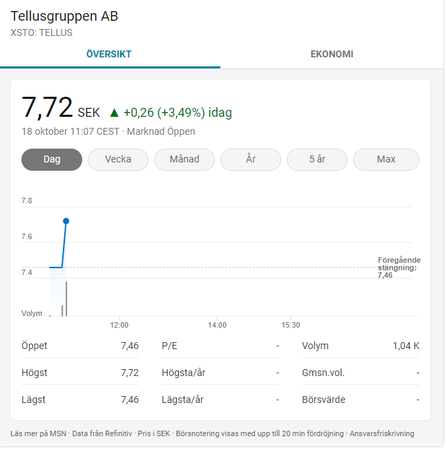 Men alltså på riktigt. Lotta Edholm säger att hon ska sälja sina aktier i Tellusgruppen idag. Detta gör hon alltså efter att den regering hon sitter i presenterar förslag som gör att aktiekursen stiger. Det här KAN INTE vara lagligt.
