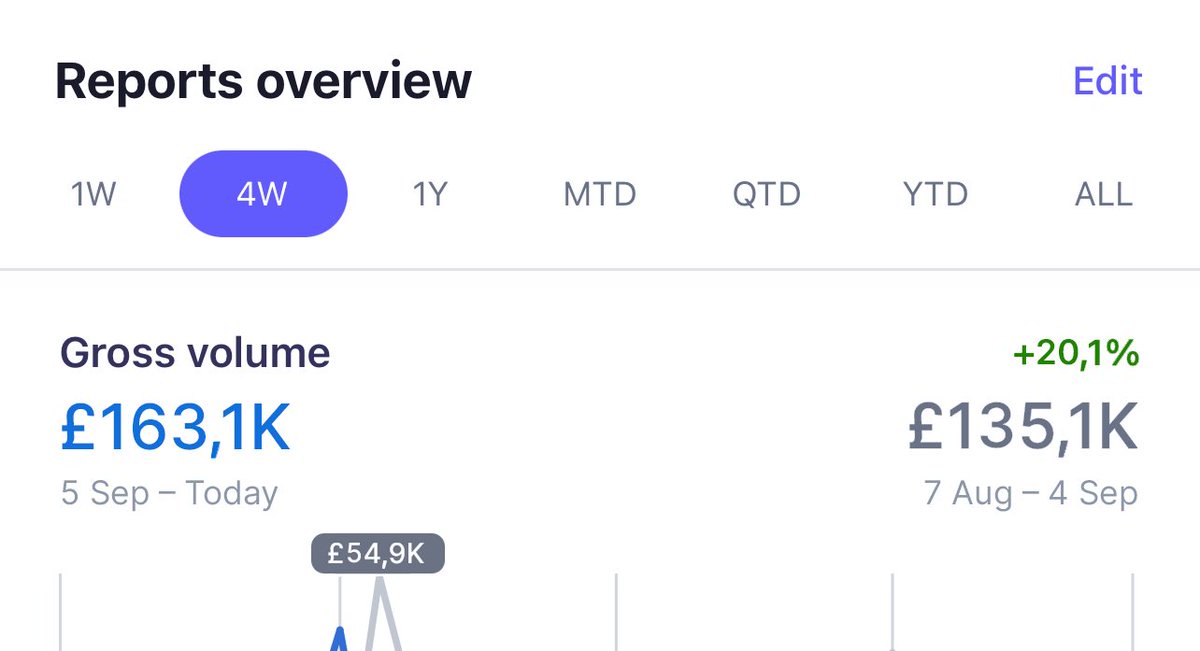 raresgaitan's tweet photo. 14) Fast forward today, 13 months later, built a fantastic team and scaled my agency to £150k/month with only 12 clients (dental &amp; cosmetic).

Meanwhile, I built my second company:

An e-learning company for agency owners that makes +$108k/month.

This is just the beginning... https://t.co/0Y0cqC5e6t