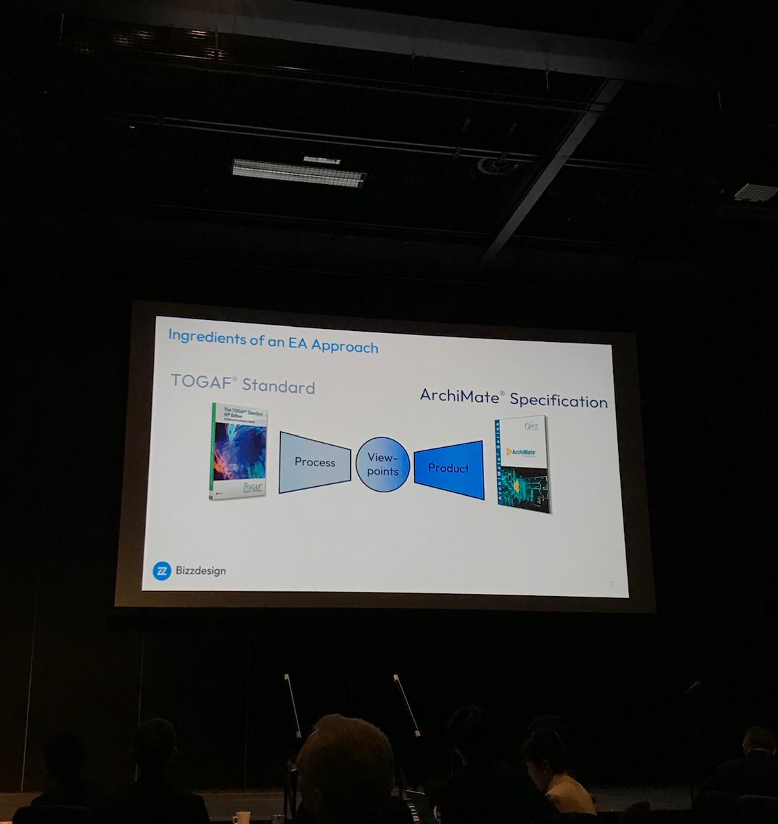 RegArchitect's tweet photo. Ingredients of an EA Approach - Viewpoints #ArchiMate modeling language to support the #TOGAF Standard. #ogEDI #EA https://t.co/djFnFYR5U5