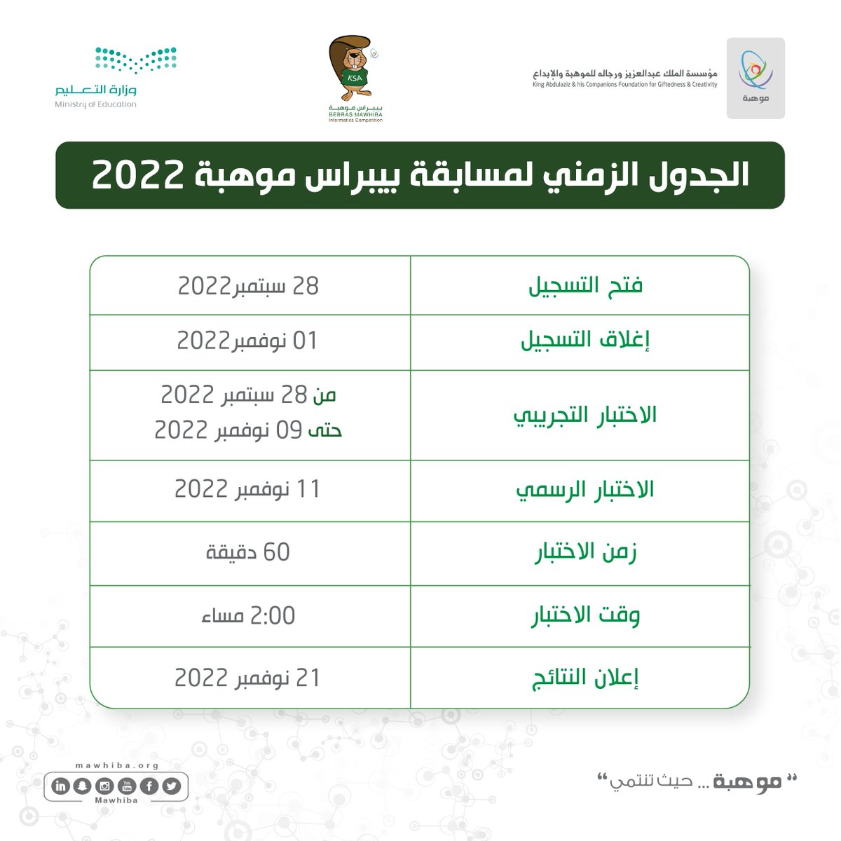 مؤسسة الملك عبدالعزيز ورجاله للموهبة والإبداع tweet media