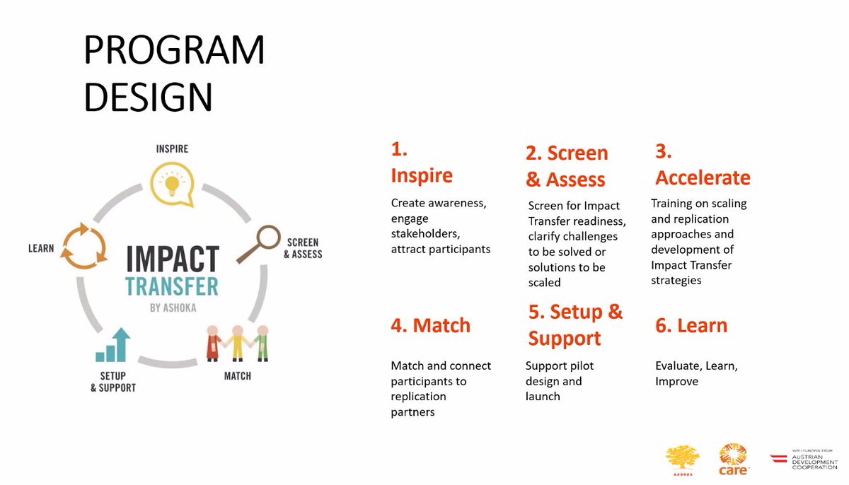 CAREinKenya's tweet photo. Impact TransferAccelerator: Design and Outcome by Ninon Ndayikengerukiye and Nassir Katuramu. 
#Ecosystemcollaboration  #SocEnt #Changemaking  #SocialEntrepreneurs #INGOsPartnerships #Ashoka #Care #everyoneachangemaker https://t.co/8rjMVdEAi1