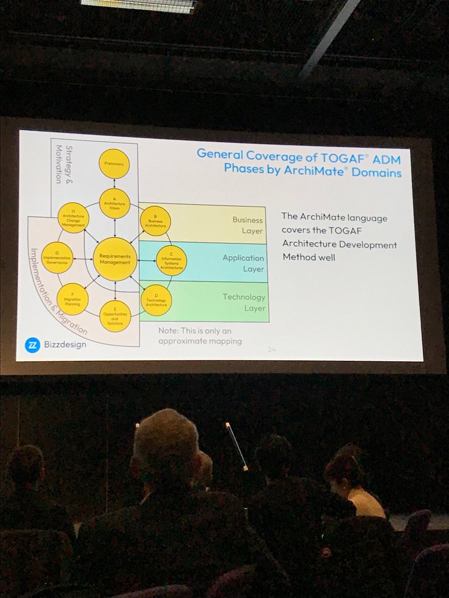 RegArchitect's tweet photo. Viewpoints are key; they link the #EA process to the EA product #ArchiMate  #TOGAF Standard. #ogEDI https://t.co/sEkBXg9Pls