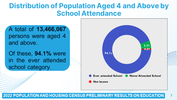 Zimbabwe National Statistics Agency - ZIMSTAT on Twitter: "Happening
