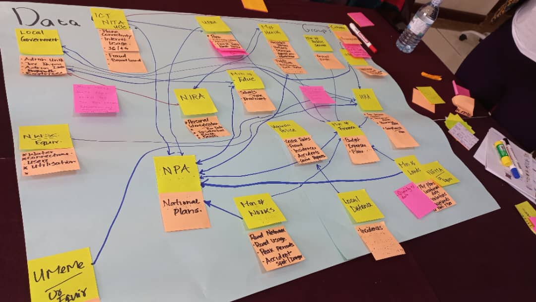 OpendataA's tweet photo. ODA and ToroDev @ToroDev1 Participating at the UN Pulse Lab Kampala workshop on developing the "National Data Strategy for Uganda" at Nile Resort Hotel in Jinja City. https://t.co/G9g6L86KqK