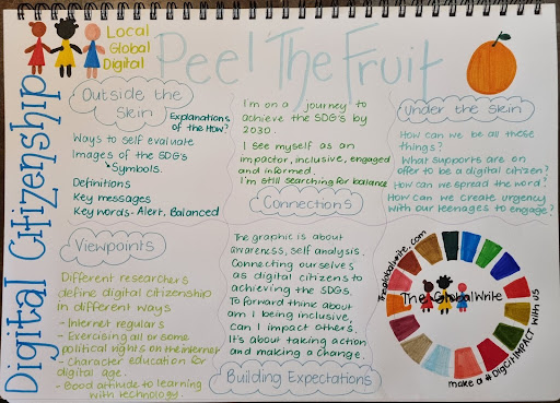 JoyceBronwyn's tweet photo. Favourite time of the week modelling my thinking as part of https://t.co/3aP6VqB5uK
This week at #TheGlobalWrite we are going to be critically creative in our Writerโs Notebook using a strategy from https://t.co/AoRhys37AE
#peelthefruit https://t.co/5T6O8S7oFJ
